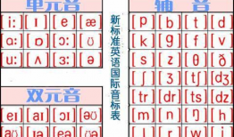 英语音标发音视频